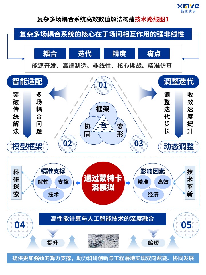 78-1技术路线图（偏微分方程-蓝色 ）第4页预览图