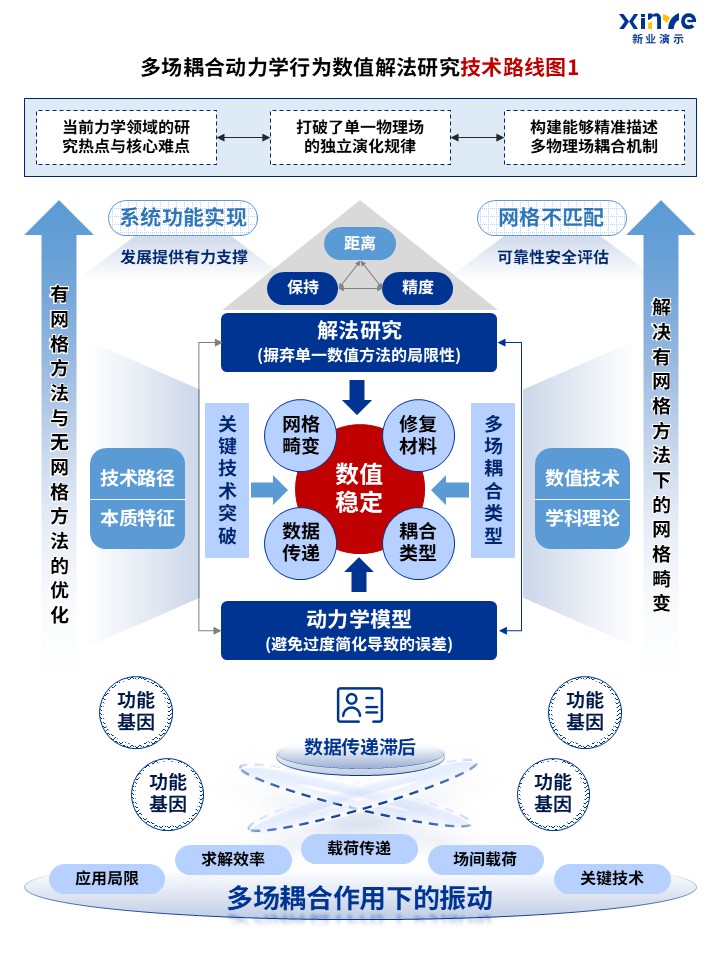 78-1技术路线图（偏微分方程-蓝色 ）第5页预览图
