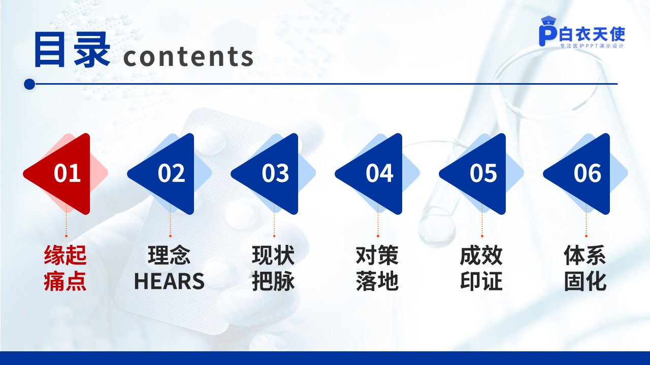 347期-品管圈-基于HEARS模式的ICU人文关怀护理体系的构建第2页预览