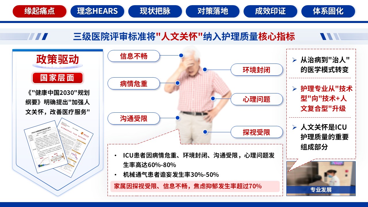 347期-品管圈-基于HEARS模式的ICU人文关怀护理体系的构建第3页预览