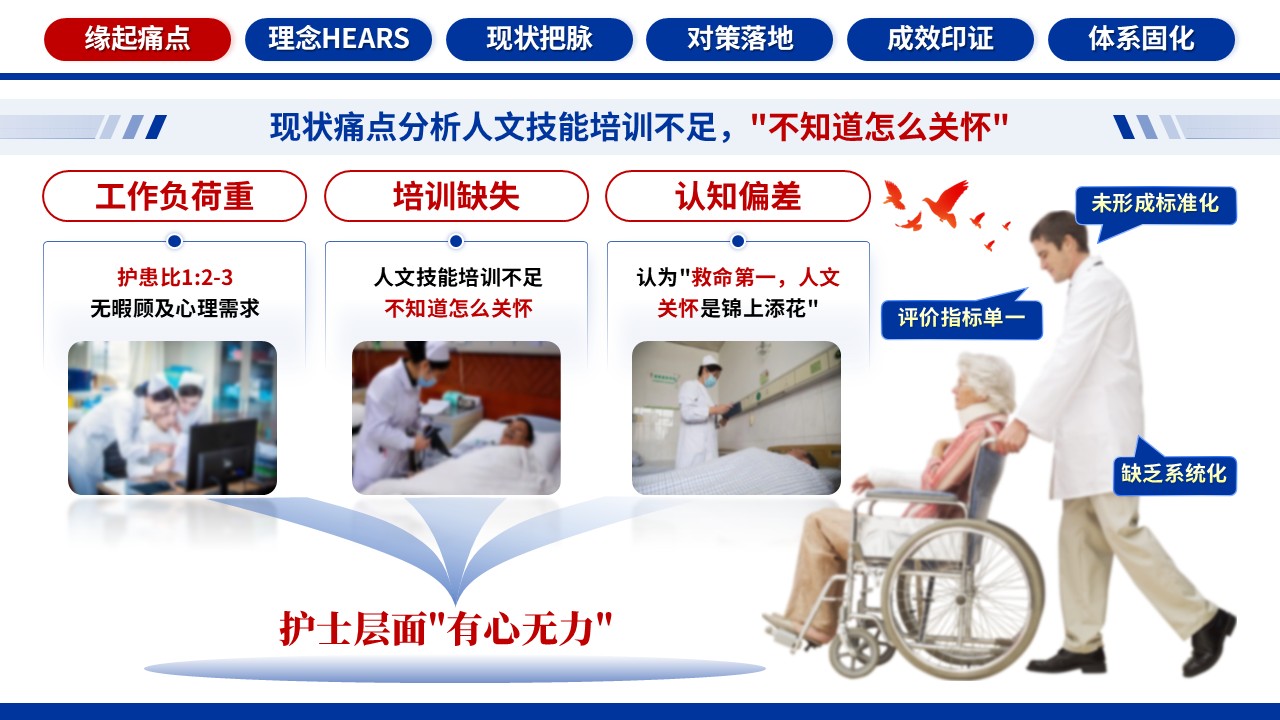 347期-品管圈-基于HEARS模式的ICU人文关怀护理体系的构建第5页预览
