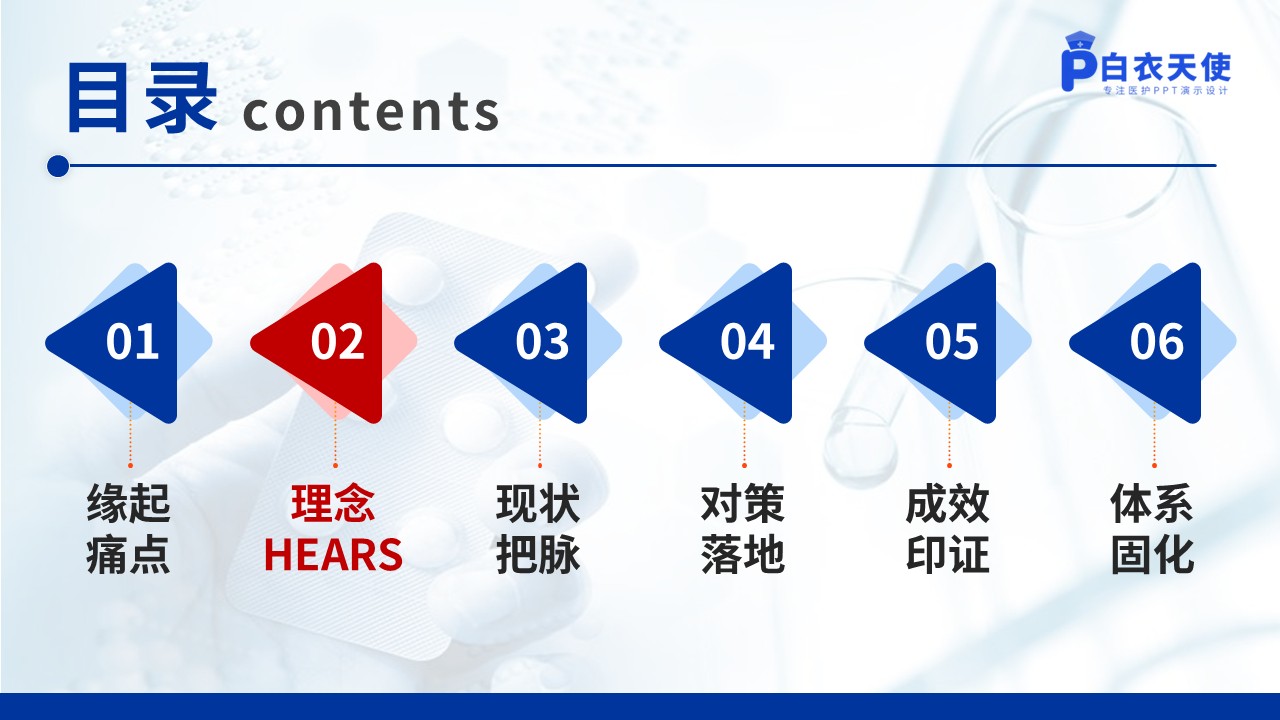 347期-品管圈-基于HEARS模式的ICU人文关怀护理体系的构建第6页预览