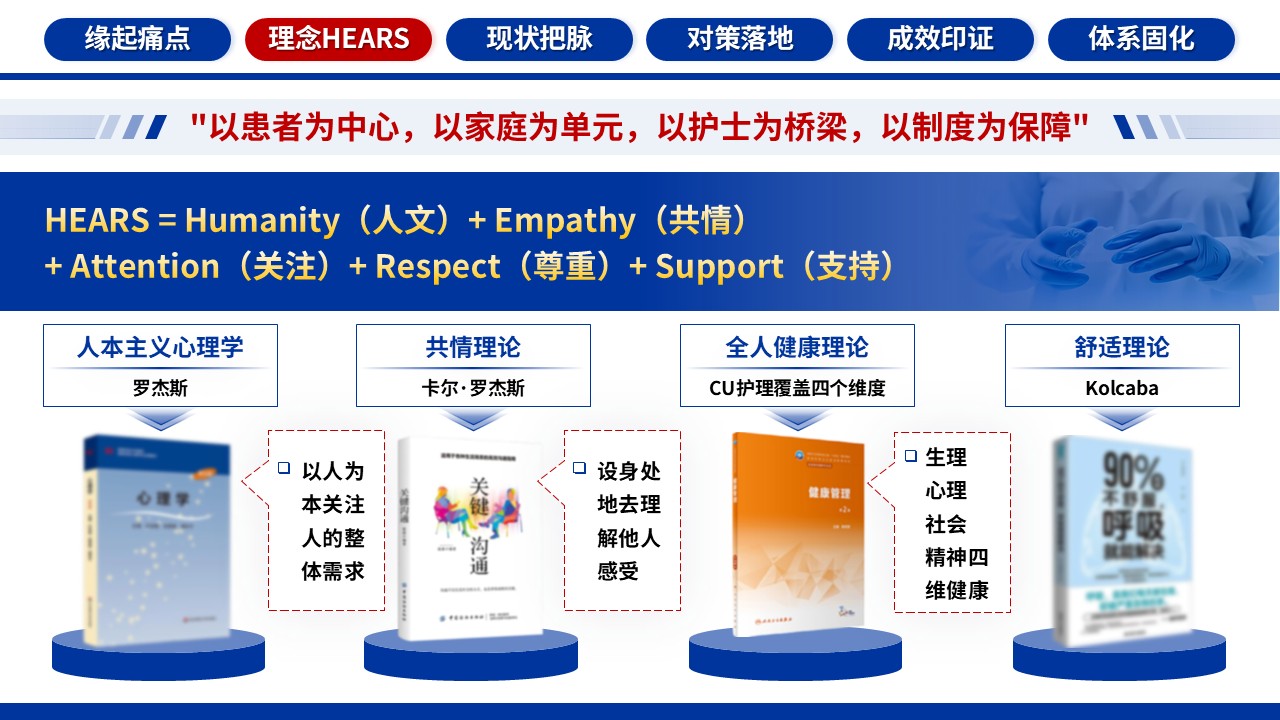347期-品管圈-基于HEARS模式的ICU人文关怀护理体系的构建第7页预览
