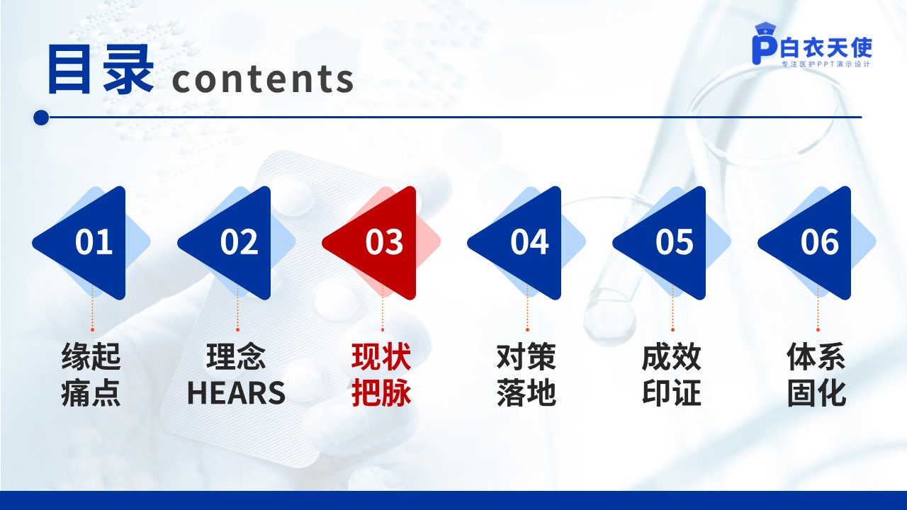 347期-品管圈-基于HEARS模式的ICU人文关怀护理体系的构建第11页预览