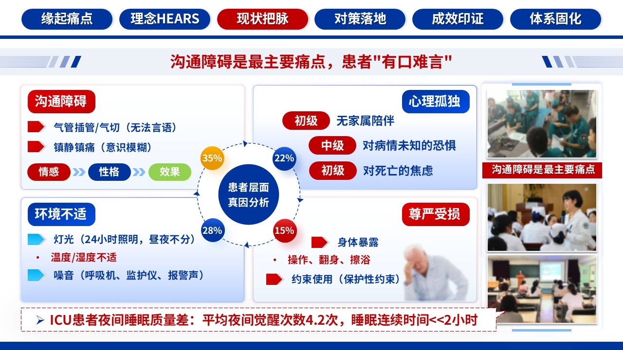 347期-品管圈-基于HEARS模式的ICU人文关怀护理体系的构建第13页预览