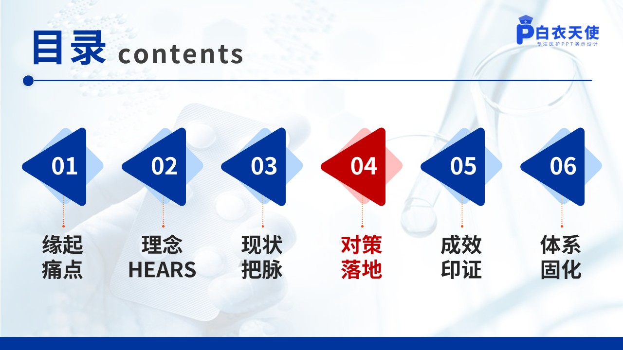 347期-品管圈-基于HEARS模式的ICU人文关怀护理体系的构建第14页预览