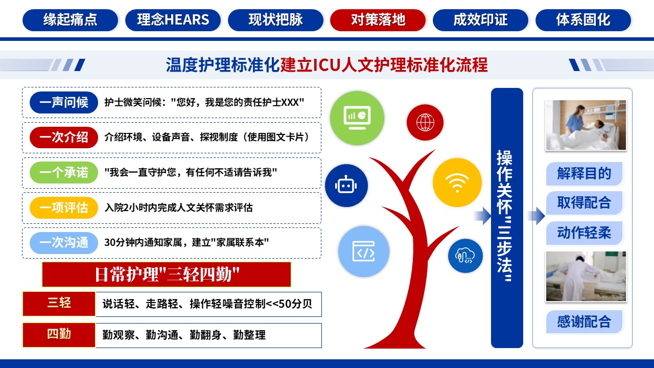 347期-品管圈-基于HEARS模式的ICU人文关怀护理体系的构建第15页预览