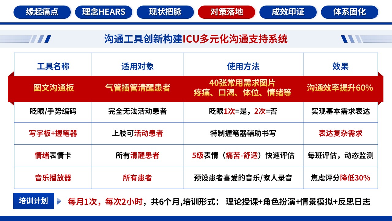 347期-品管圈-基于HEARS模式的ICU人文关怀护理体系的构建第16页预览