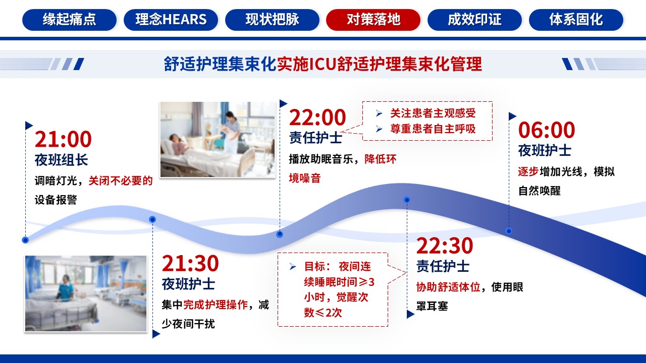 347期-品管圈-基于HEARS模式的ICU人文关怀护理体系的构建第17页预览