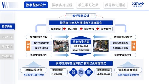 教学实施报告(信息化赋能理科-蓝)