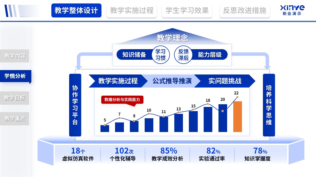 教学实施报告（信息化赋能理科-蓝）第2页预览图