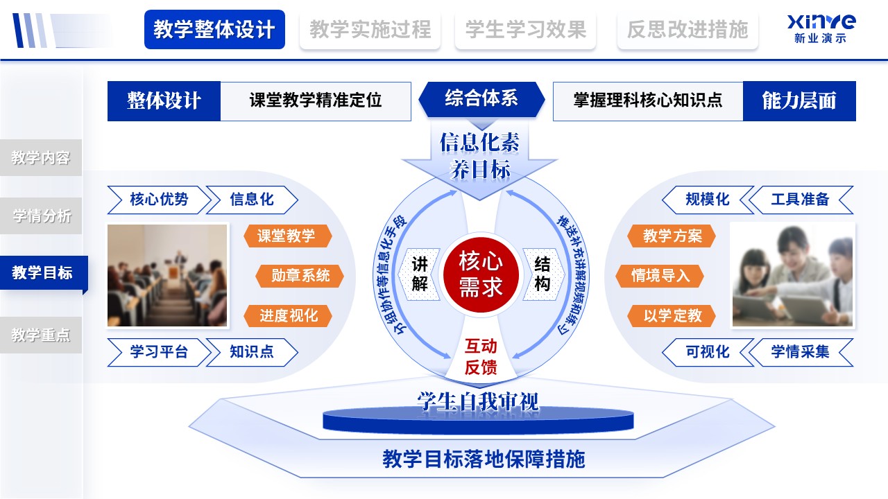 教学实施报告（信息化赋能理科-蓝）第3页预览图