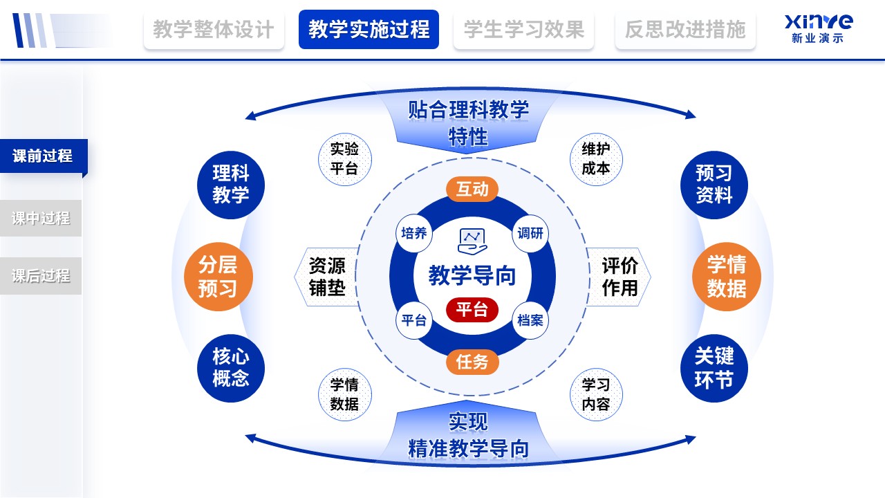 教学实施报告（信息化赋能理科-蓝）第5页预览图
