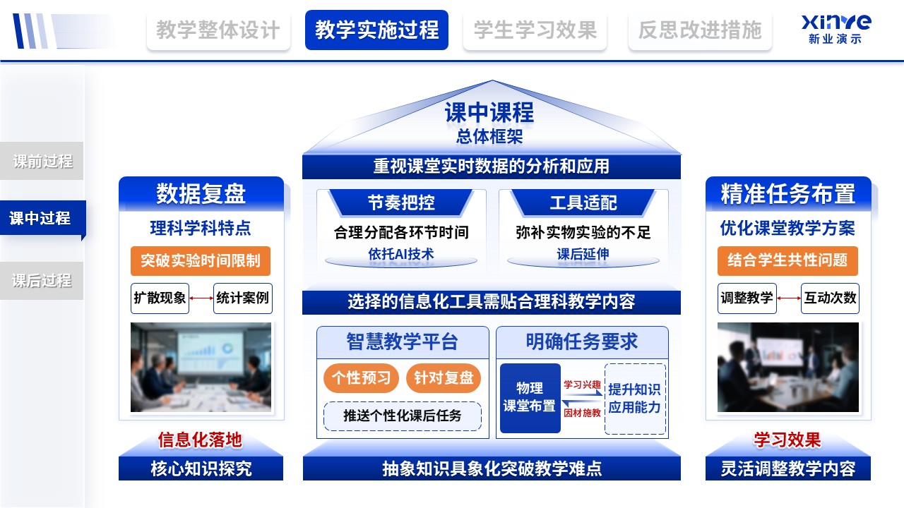 教学实施报告（信息化赋能理科-蓝）第6页预览图