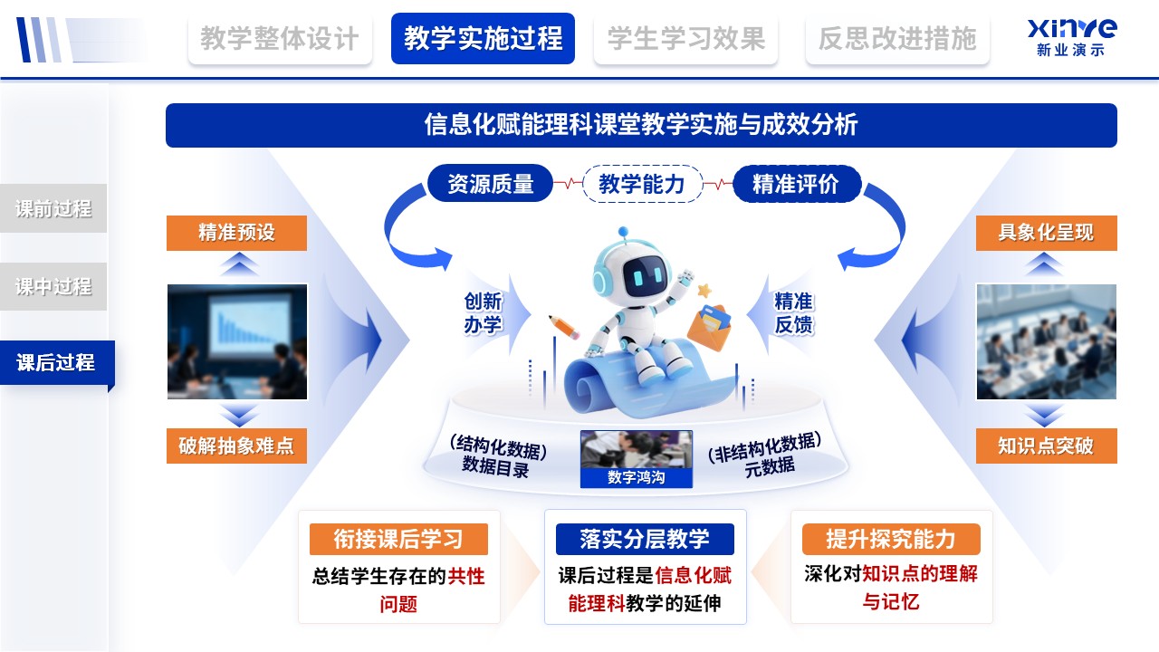 教学实施报告（信息化赋能理科-蓝）第7页预览图