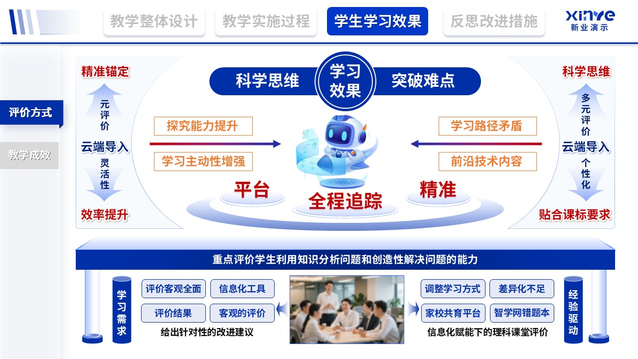 教学实施报告（信息化赋能理科-蓝）第8页预览图