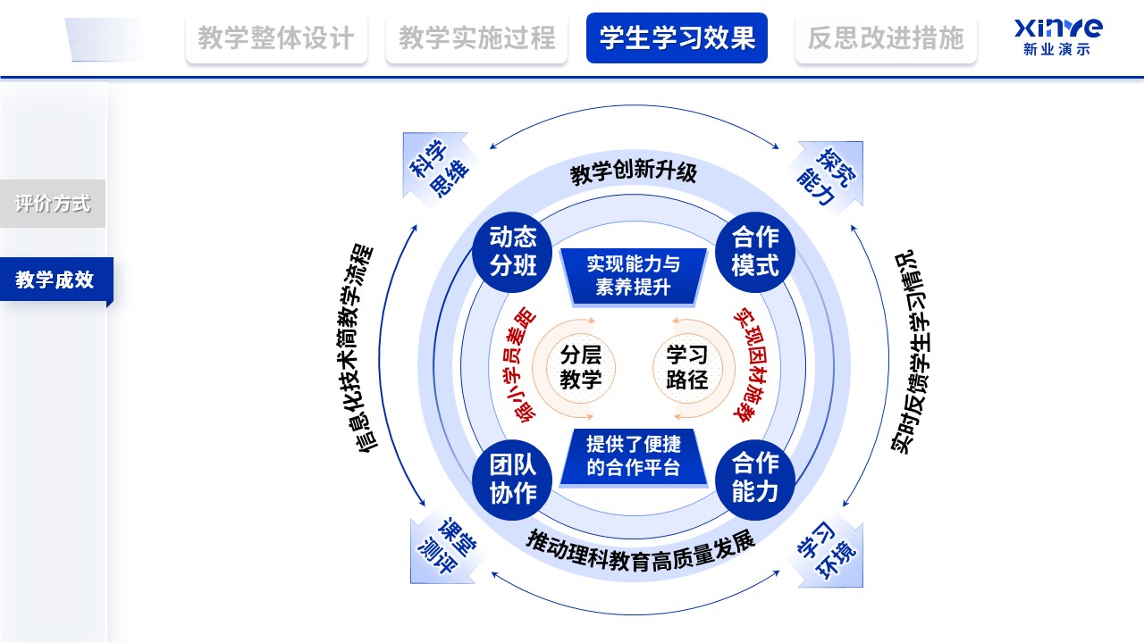 教学实施报告（信息化赋能理科-蓝）第9页预览图