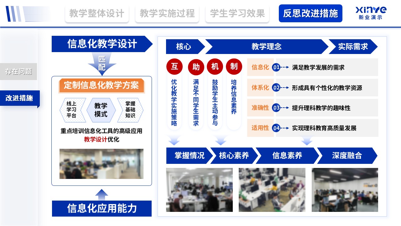 教学实施报告（信息化赋能理科-蓝）第12页预览图