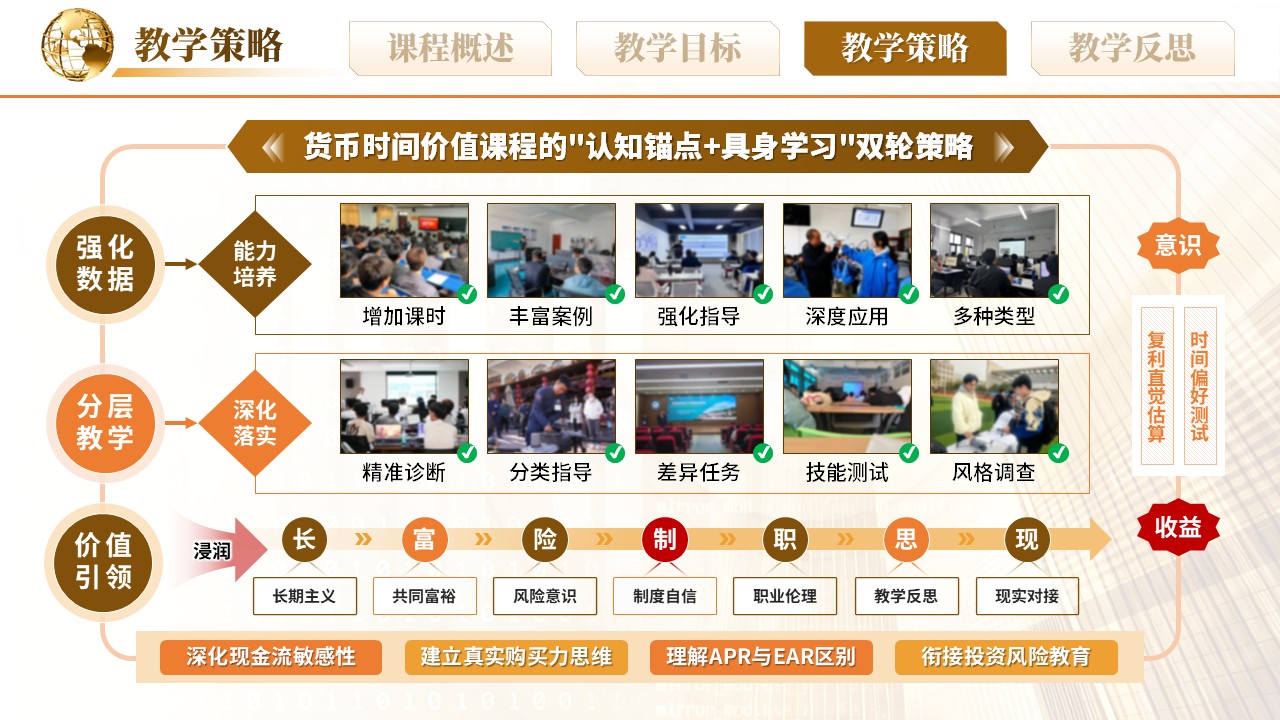 《货币的时间价值》说课pptx第7页预览图