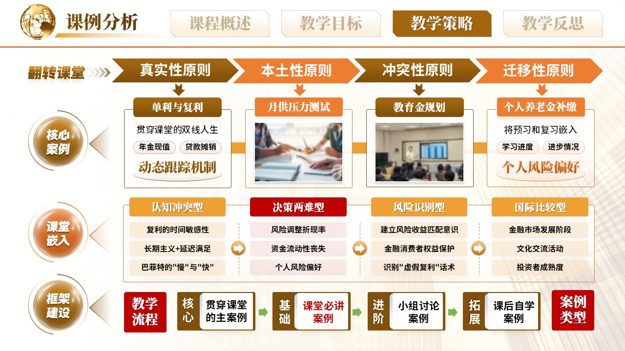 《货币的时间价值》说课pptx第9页预览图