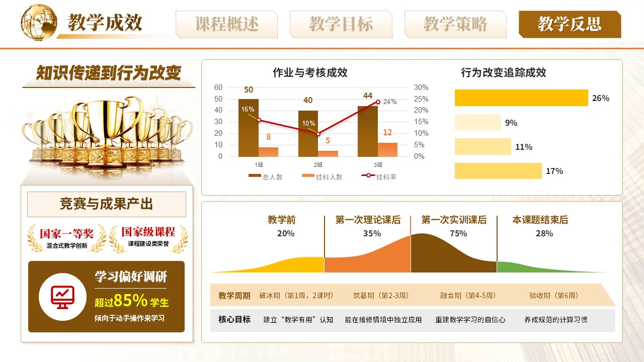 《货币的时间价值》说课pptx第10页预览图