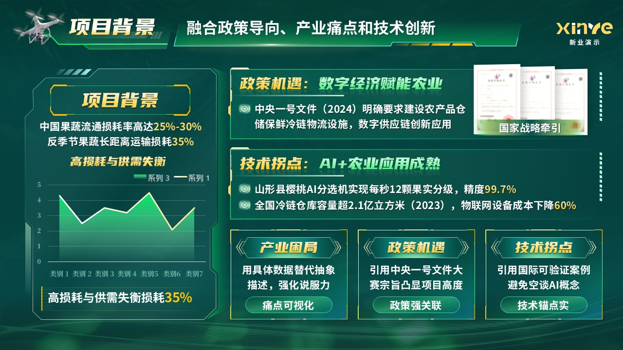 《跨季鲜通》大创赛第3页预览图