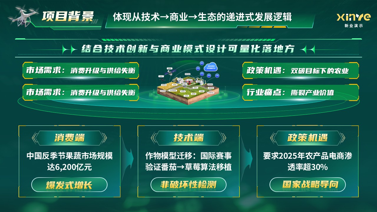 《跨季鲜通》大创赛第4页预览图