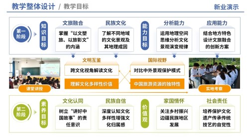 80-2 教学实施报告(中国旅游地理-蓝橙)