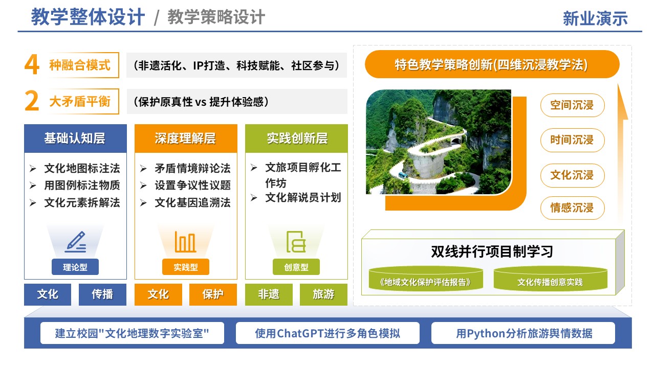 80-2 教学实施报告（中国旅游地理-蓝橙）第3页预览图