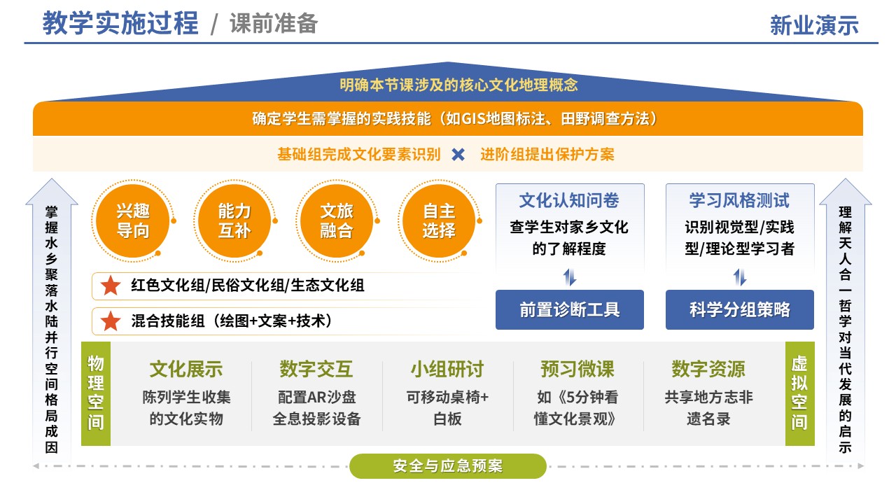 80-2 教学实施报告（中国旅游地理-蓝橙）第4页预览图