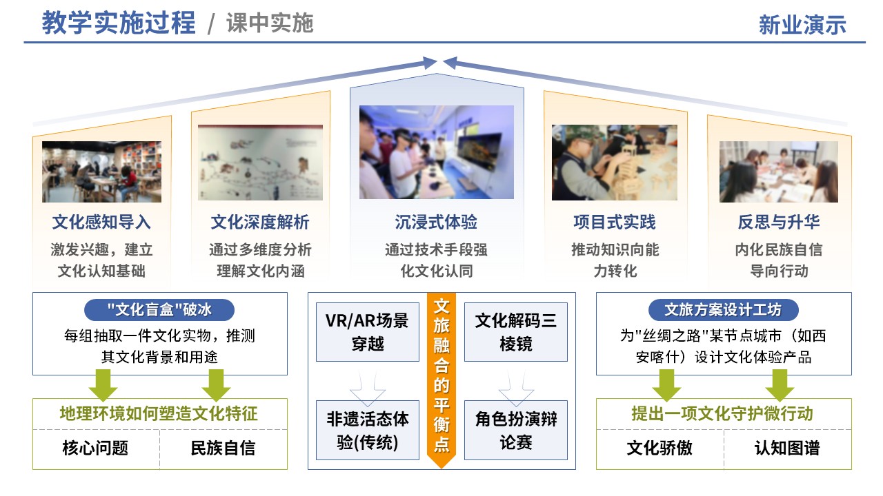 80-2 教学实施报告（中国旅游地理-蓝橙）第5页预览图