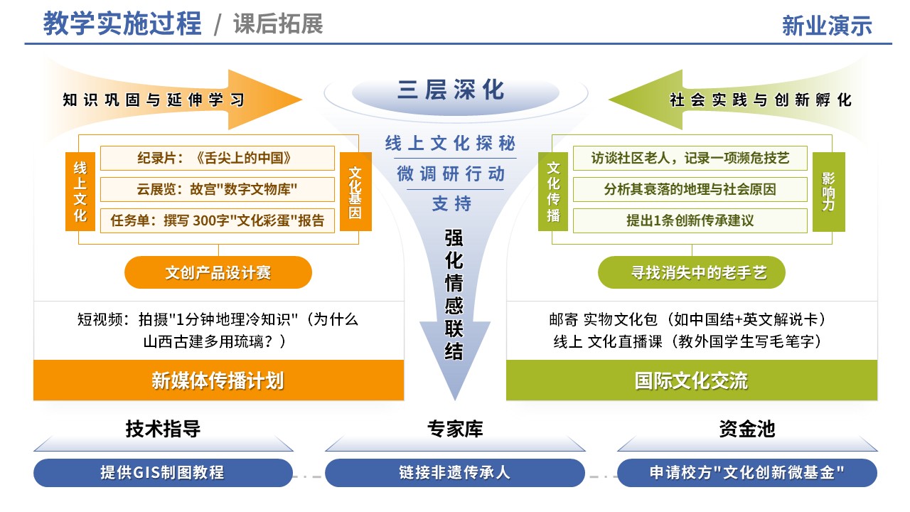 80-2 教学实施报告（中国旅游地理-蓝橙）第6页预览图