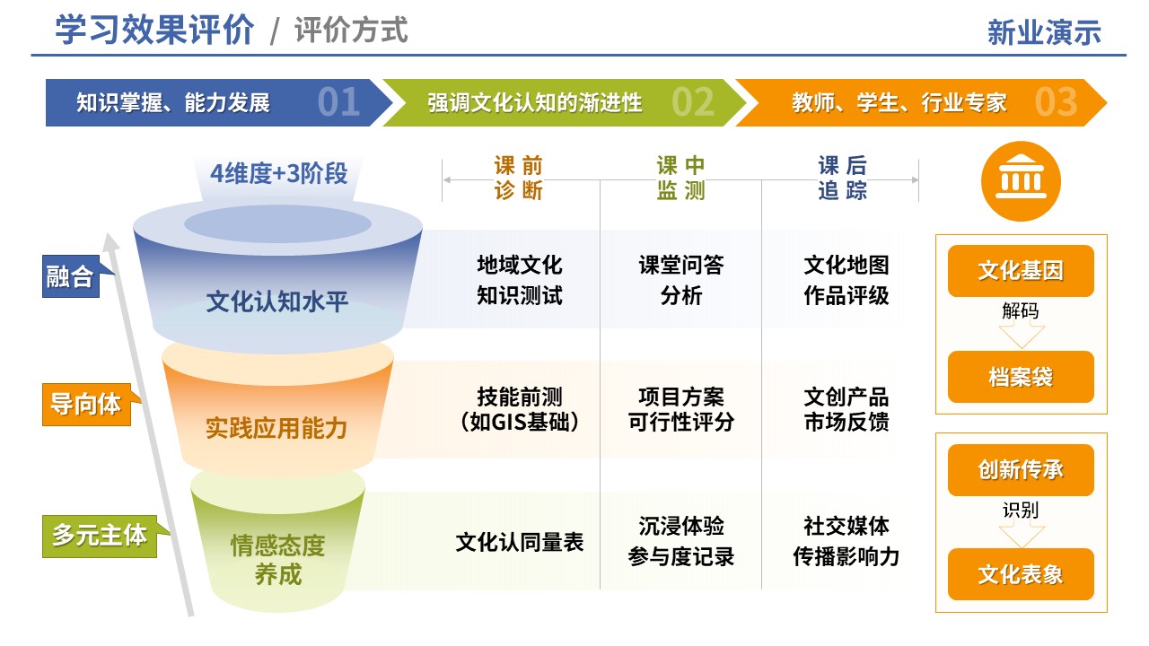 80-2 教学实施报告（中国旅游地理-蓝橙）第7页预览图