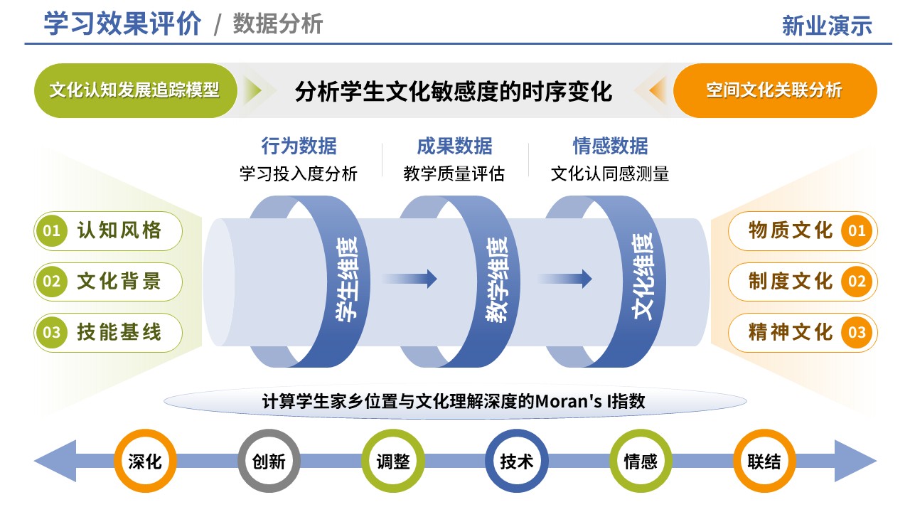 80-2 教学实施报告（中国旅游地理-蓝橙）第8页预览图
