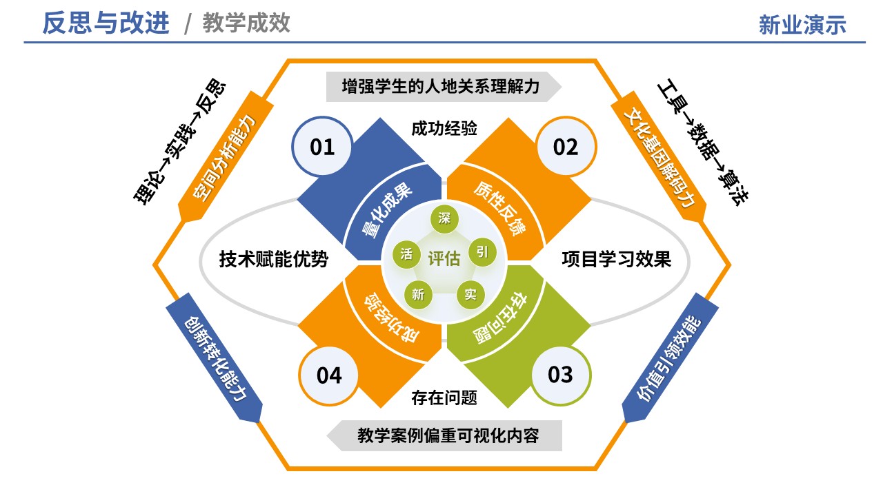 80-2 教学实施报告（中国旅游地理-蓝橙）第9页预览图