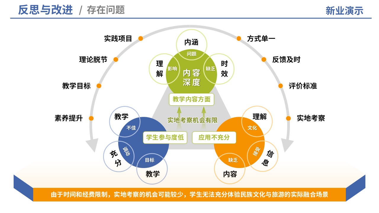 80-2 教学实施报告（中国旅游地理-蓝橙）第10页预览图