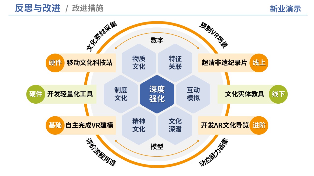 80-2 教学实施报告（中国旅游地理-蓝橙）第11页预览图