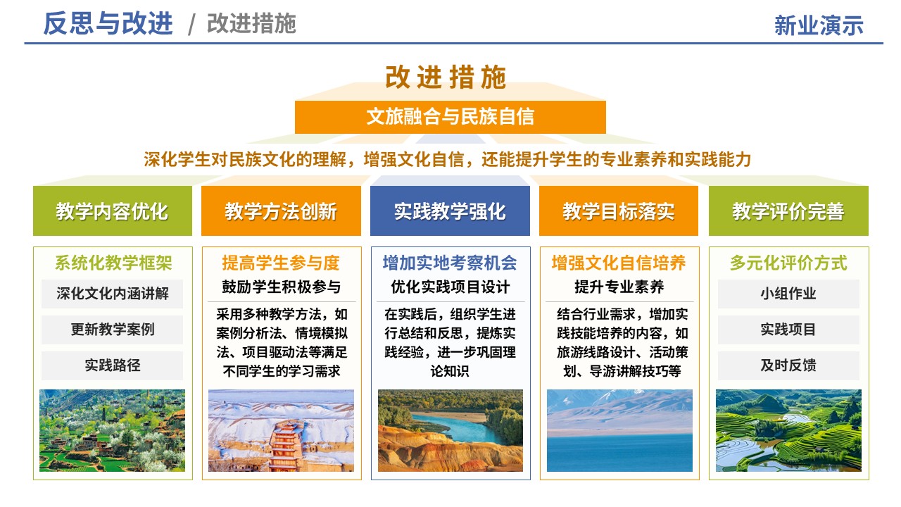 80-2 教学实施报告（中国旅游地理-蓝橙）第12页预览图