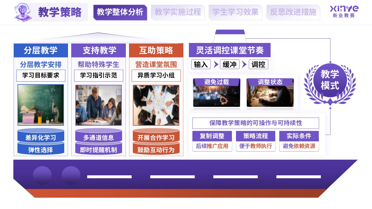 教学实施报告（融合教育课堂中特殊学生学习支持-紫蓝橙）第4页预览图