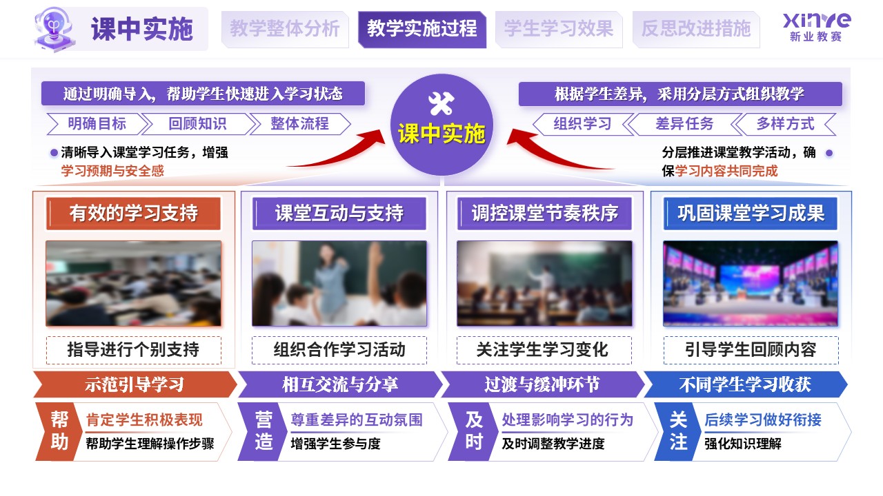 教学实施报告（融合教育课堂中特殊学生学习支持-紫蓝橙）第6页预览图