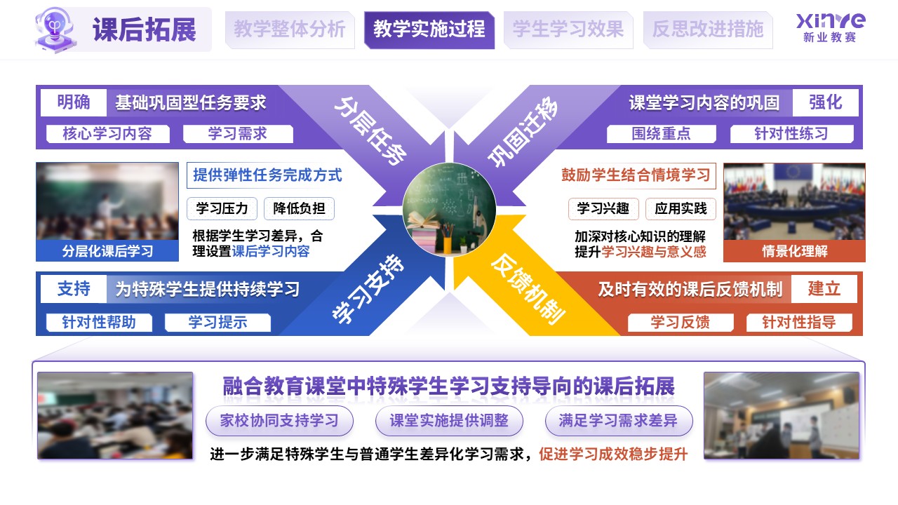 教学实施报告（融合教育课堂中特殊学生学习支持-紫蓝橙）第7页预览图