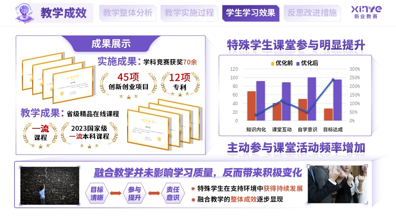 教学实施报告（融合教育课堂中特殊学生学习支持-紫蓝橙）第9页预览图