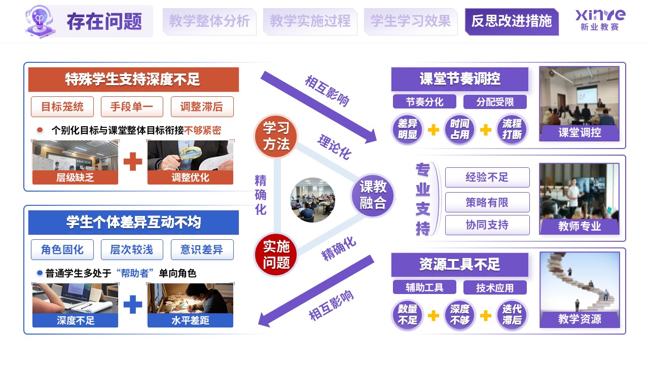 教学实施报告（融合教育课堂中特殊学生学习支持-紫蓝橙）第10页预览图