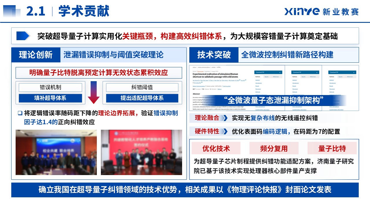 科学探索奖(超导体系表面码量子纠错-蓝色）第5页预览图