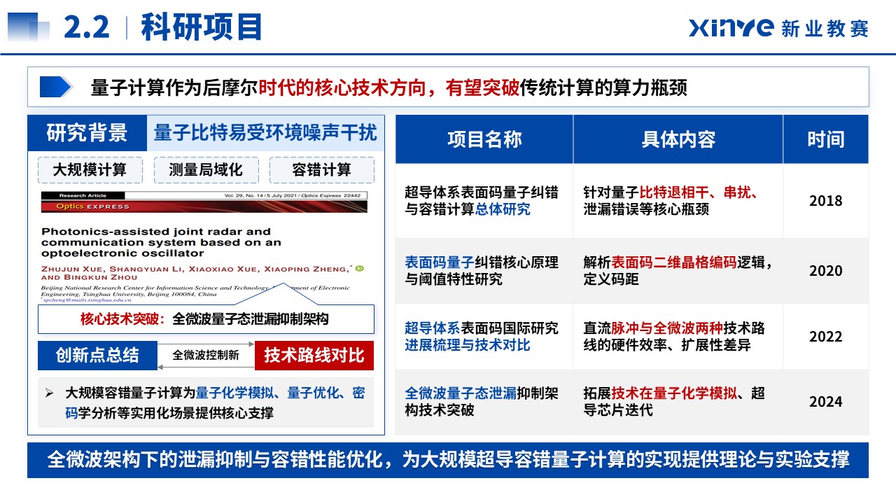 科学探索奖(超导体系表面码量子纠错-蓝色）第6页预览图