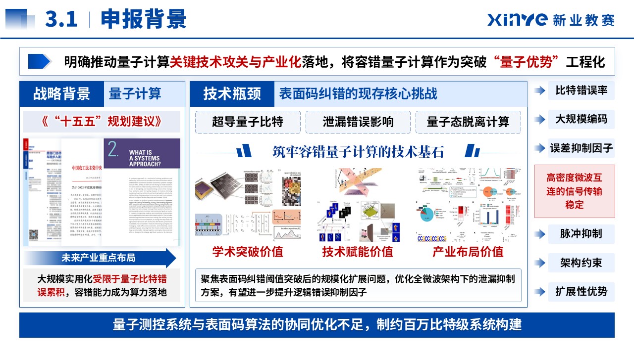 科学探索奖(超导体系表面码量子纠错-蓝色）第11页预览图