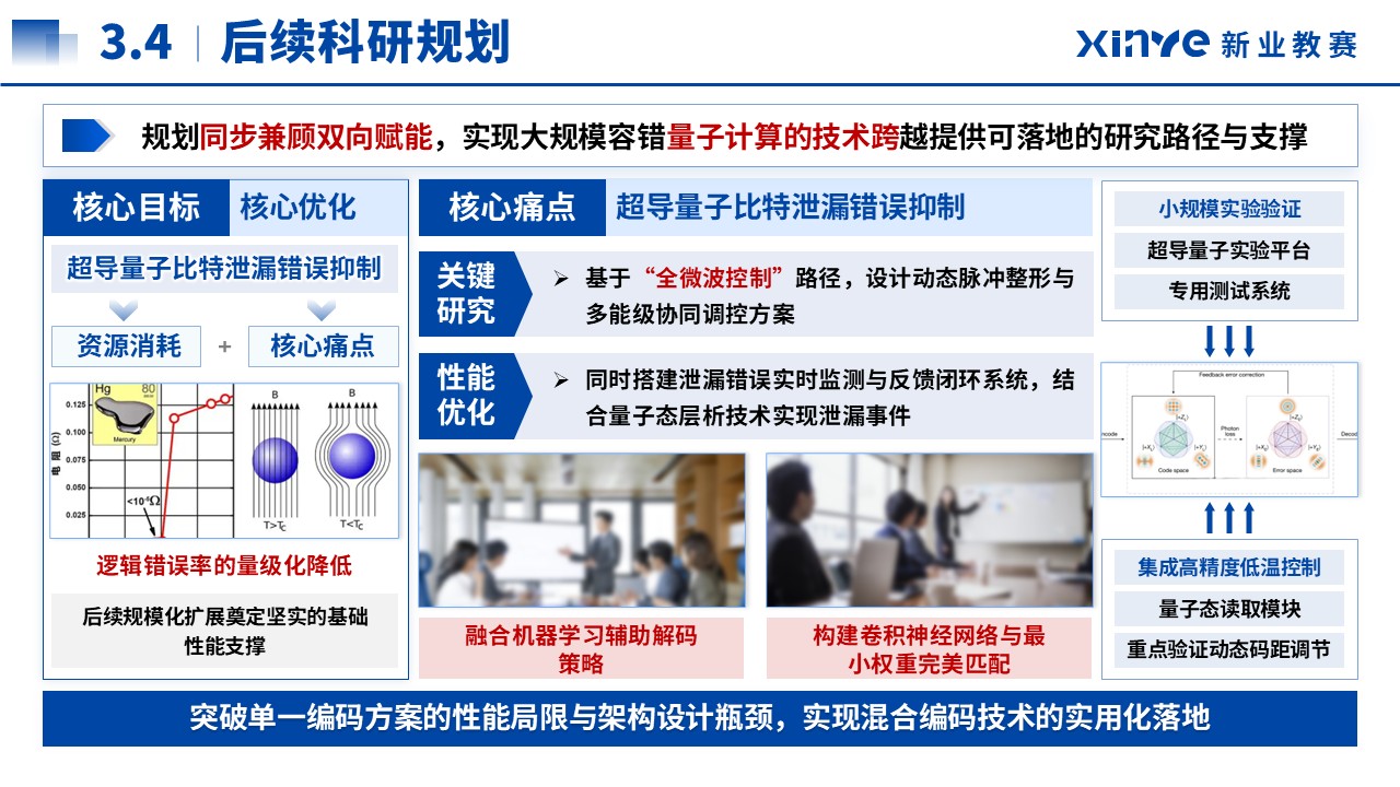 科学探索奖(超导体系表面码量子纠错-蓝色）第14页预览图