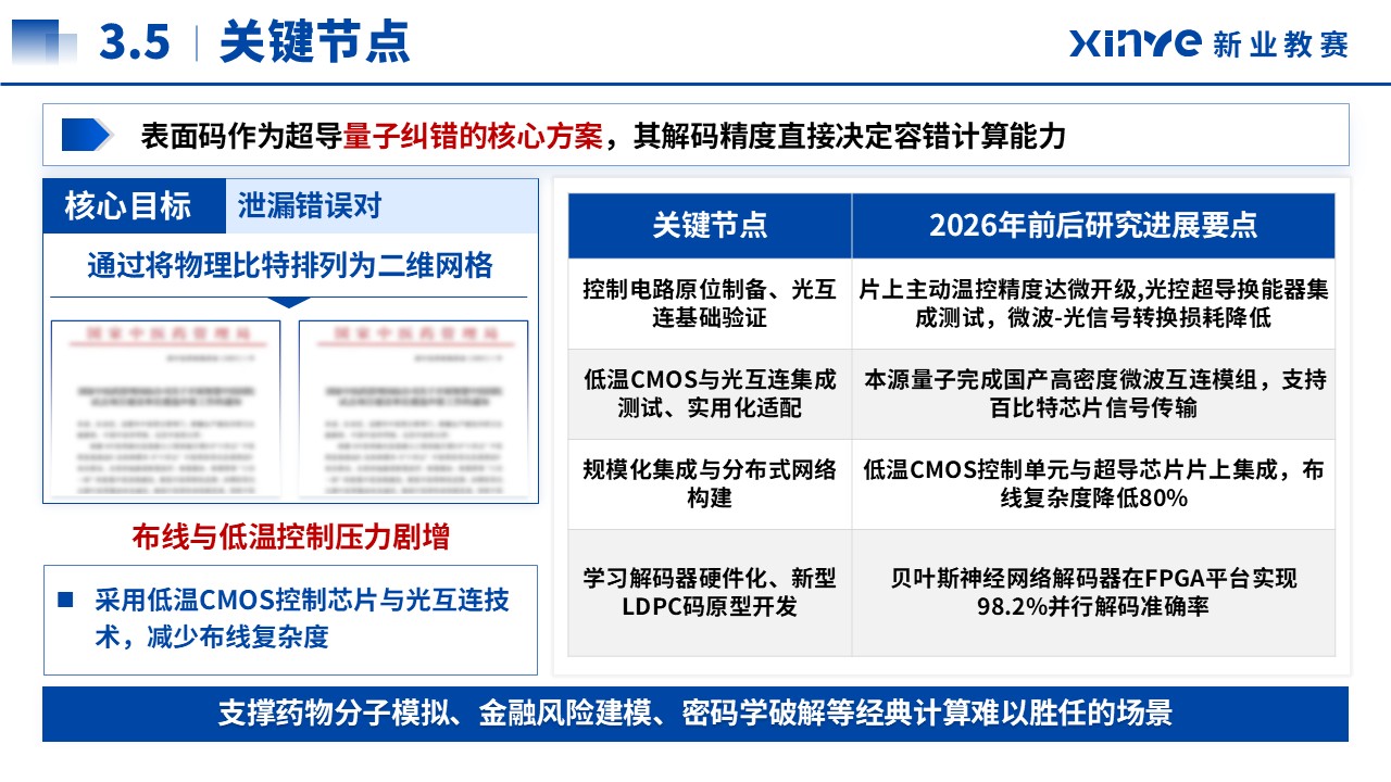 科学探索奖(超导体系表面码量子纠错-蓝色）第15页预览图
