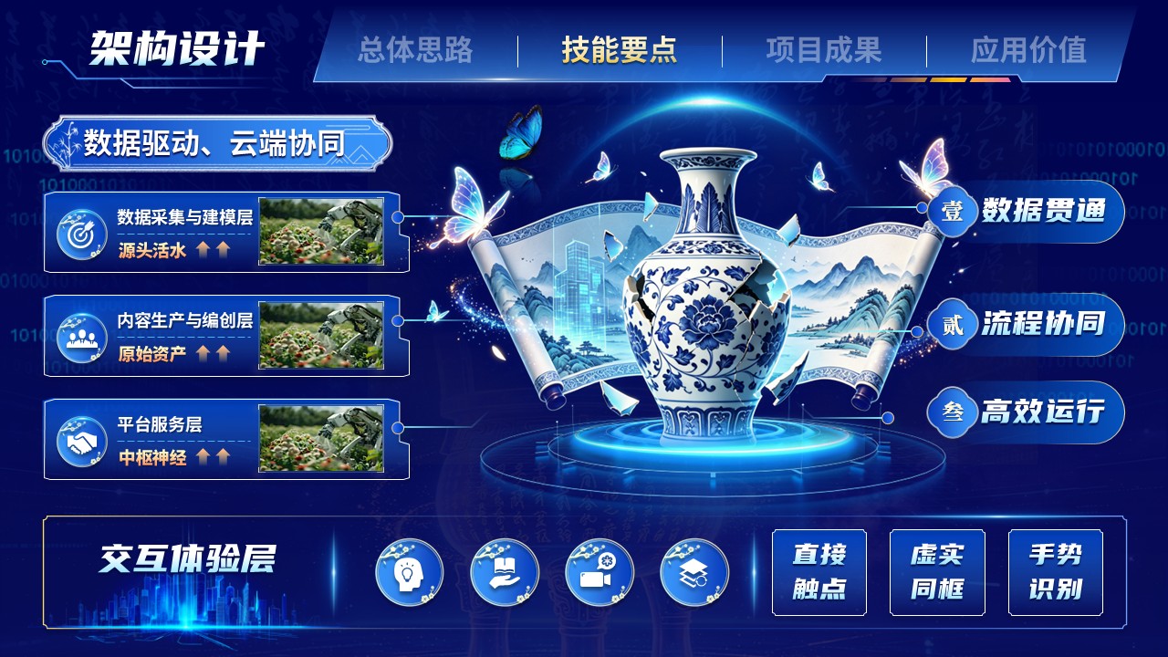 《智游万象ip再造》世界技能大赛 第7页预览图