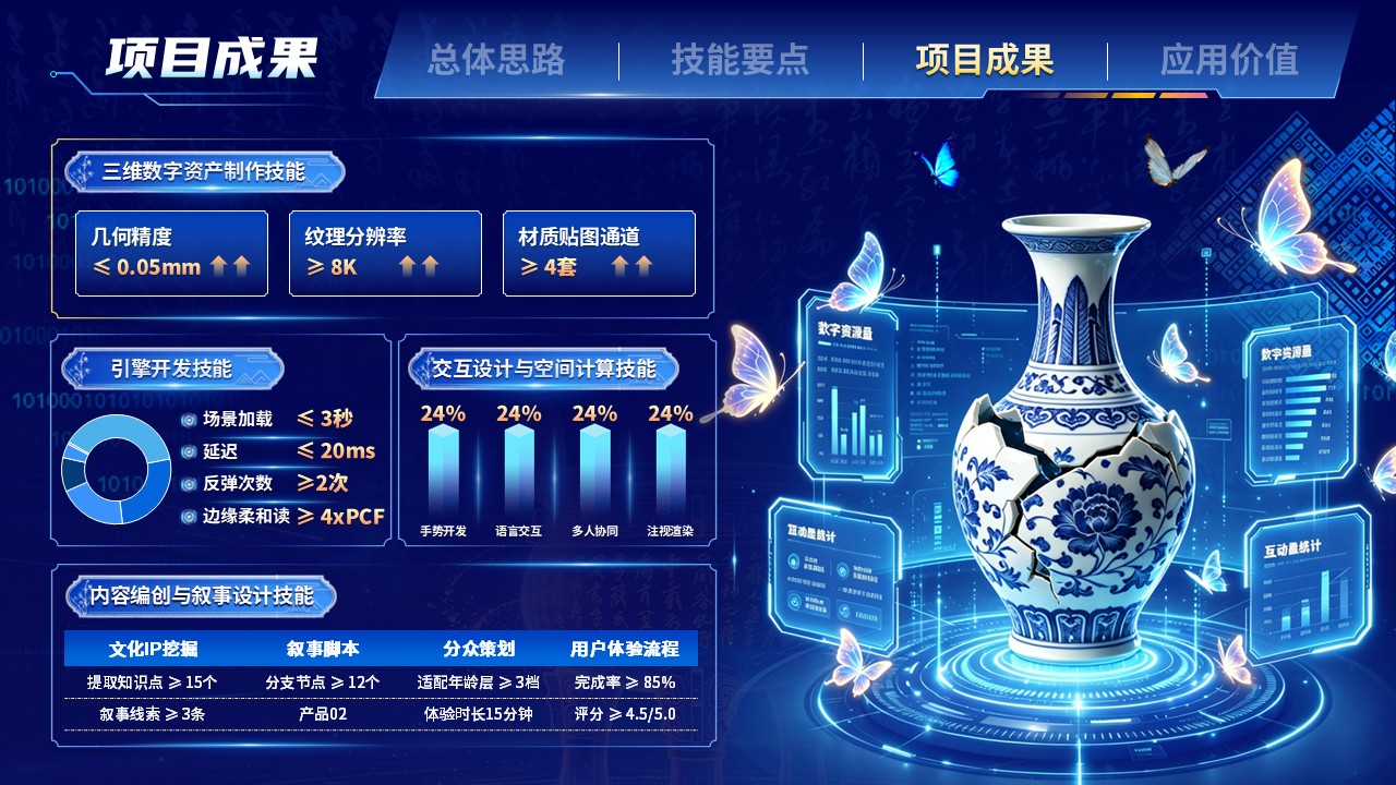 《智游万象ip再造》世界技能大赛 第9页预览图